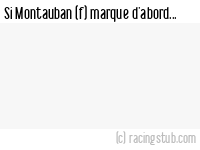 Si Montauban (f) marque d'abord - 2020/2021 - D2 Féminine (B)